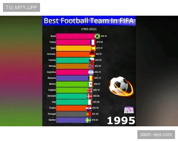 罗马尼亚足球队FIFA排名显著攀升，稳健表现引关注