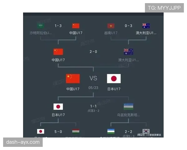 日本队2026世界杯预选赛晋级前景分析：亚洲区突围概率几何