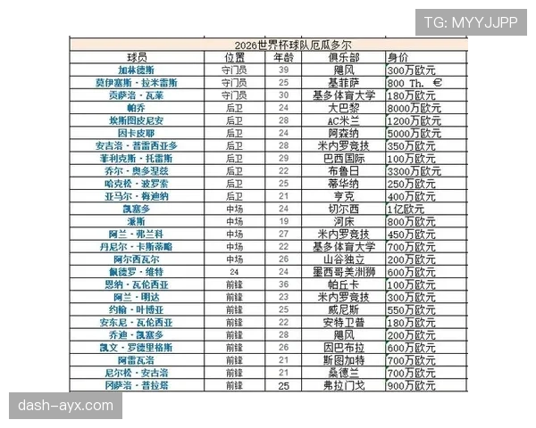 世界杯E组球队实力与出线关系